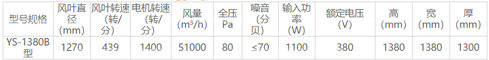 蝴蝶型拢风筒负压风机