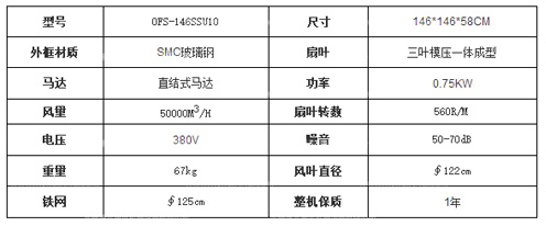 工程塑料扇叶玻璃钢负压风机参数