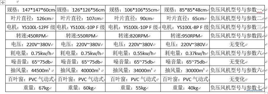 热博RB88厂家负压风机设备型号与参数的数据介绍